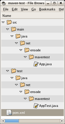 maven generated directory structure